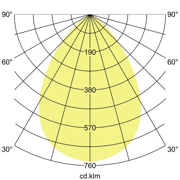 KACIE MIDI LED-Einbaudownlight 12550183 – Lichtverteilungskurve