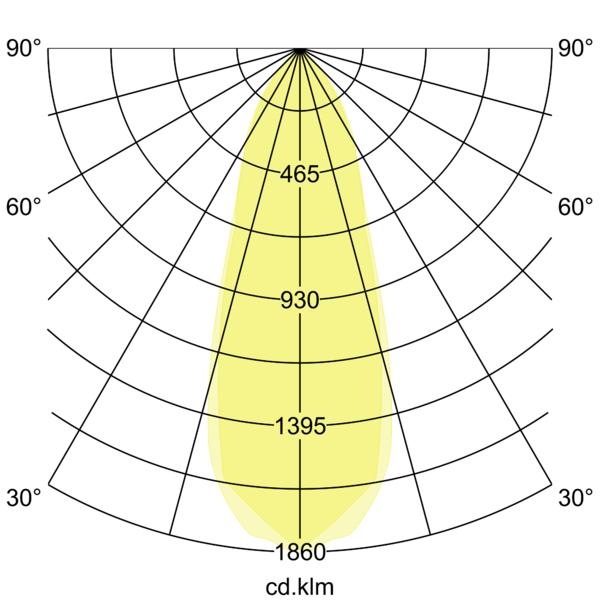 SEVEN-S LED-Einbaustrahler 350 mA 12262083 – Lichtverteilungskurve