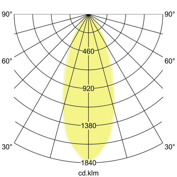 BB35 LED-Einbaustrahler 230V 39479173 – Lichtverteilungskurve