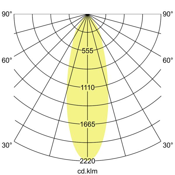 BB23 LED-Einbaustrahler 230V 38484173AB – Lichtverteilungskurve
