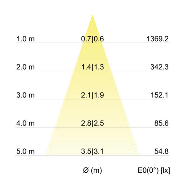 SEVEN-R LED-Deckenspot alu-mt 12261253 – Kegeldiagramm