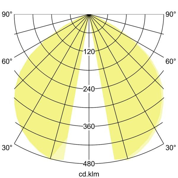 Lichtverteilungskurve