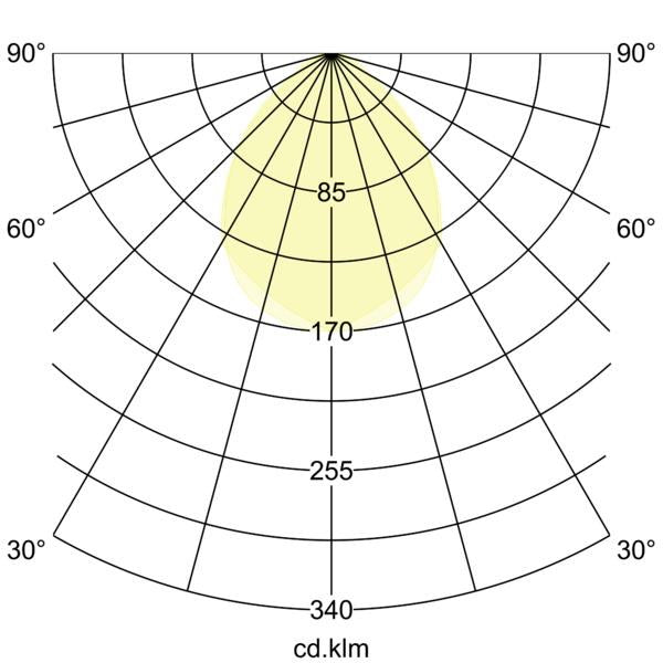 Lichtverteilungskurve