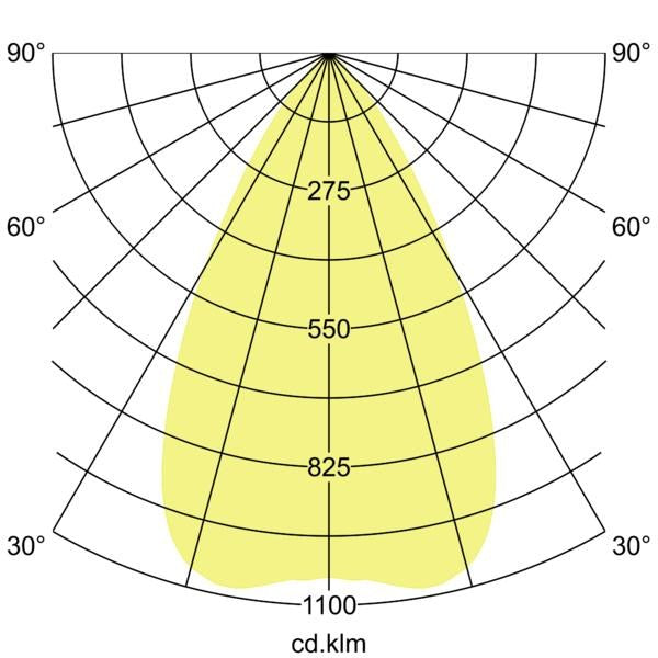 Lichtverteilungskurve