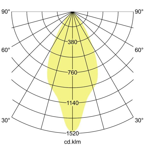Lichtverteilungskurve