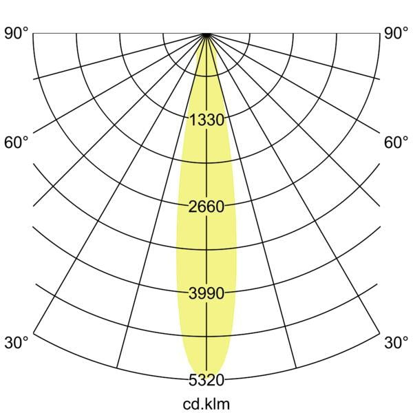 Lichtverteilungskurve