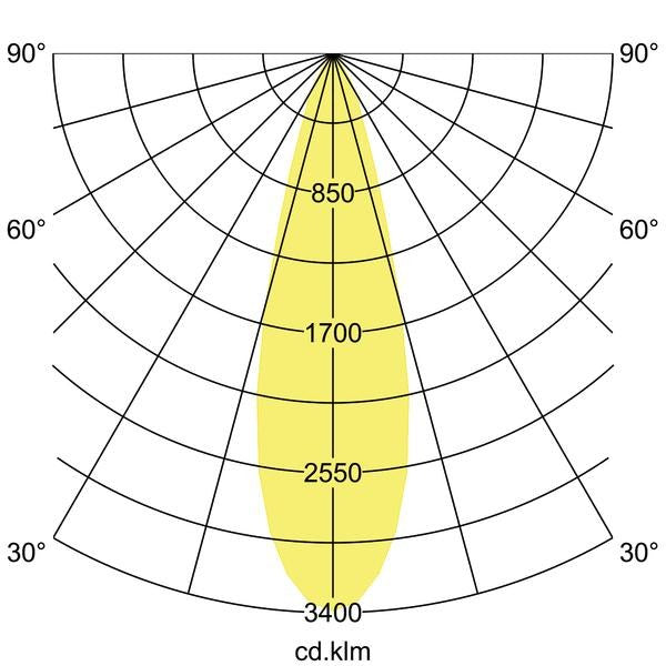 Lichtverteilungskurve