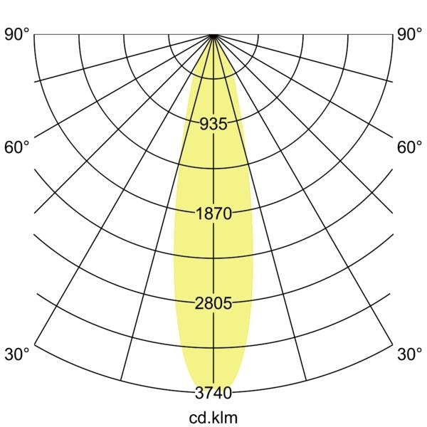 Lichtverteilungskurve