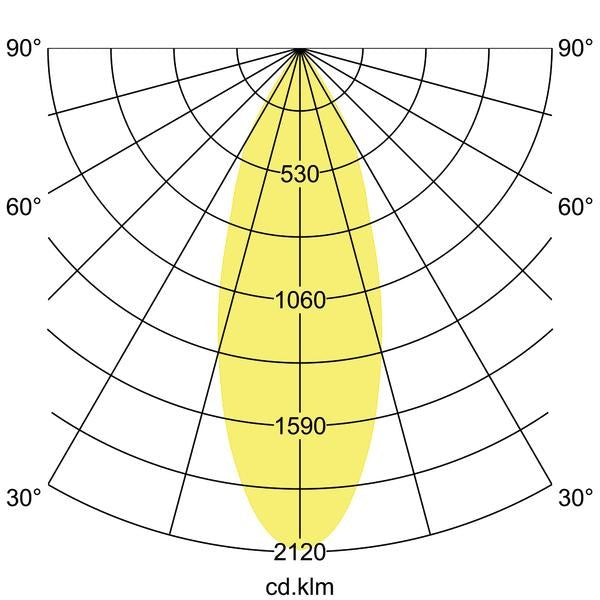 Lichtverteilungskurve