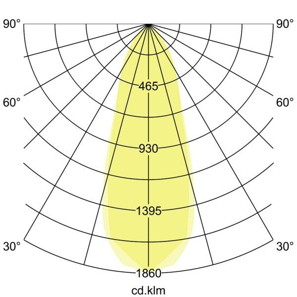 Lichtverteilungskurve