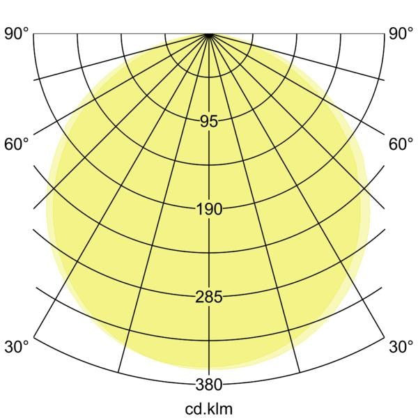 Lichtverteilungskurve