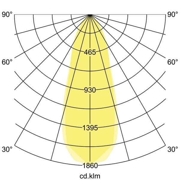 Lichtverteilungskurve