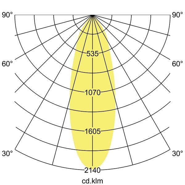 Lichtverteilungskurve