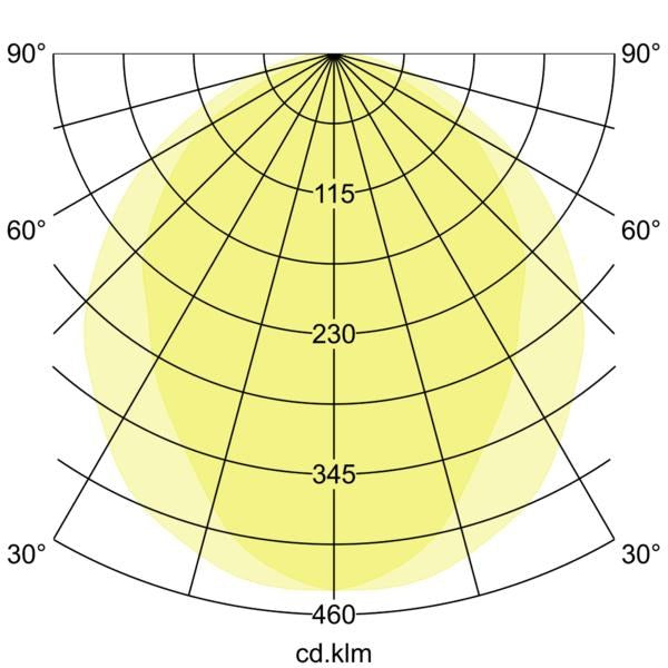 Lichtverteilungskurve