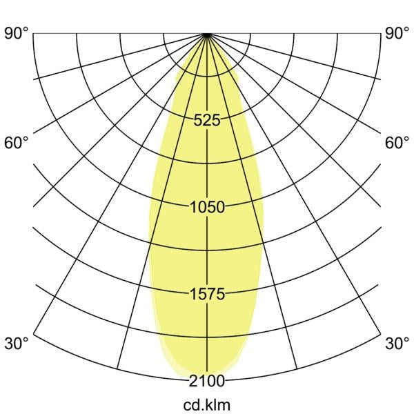 Lichtverteilungskurve