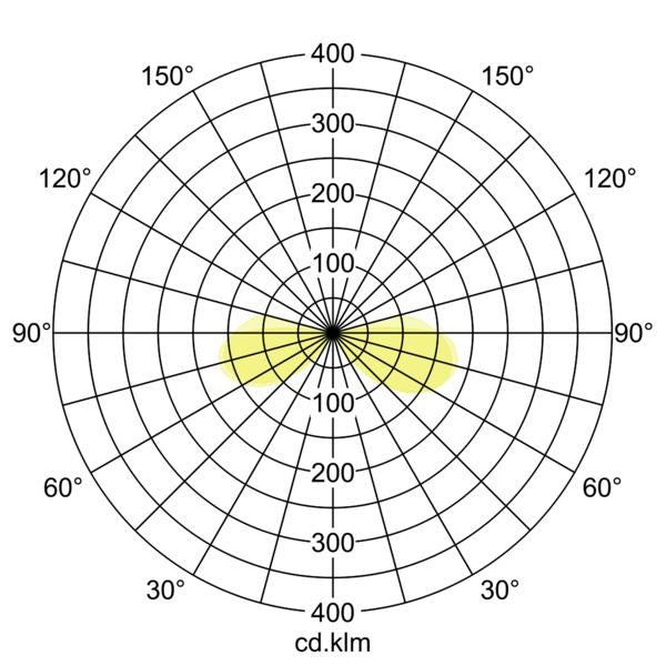 Lichtverteilungskurve