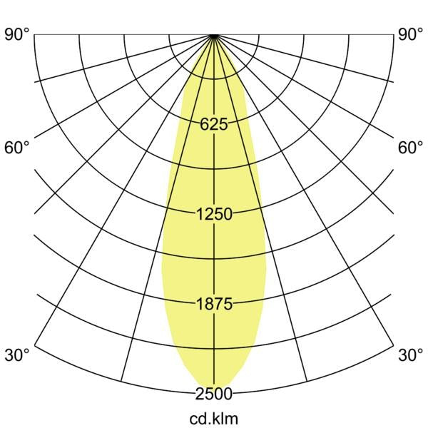Lichtverteilungskurve
