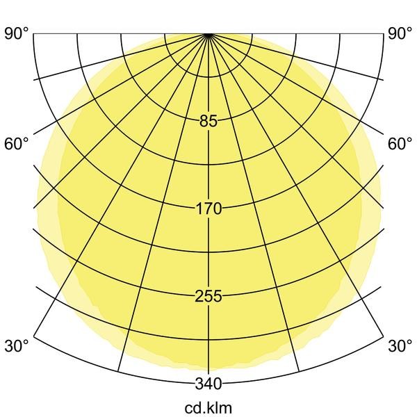 Lichtverteilungskurve