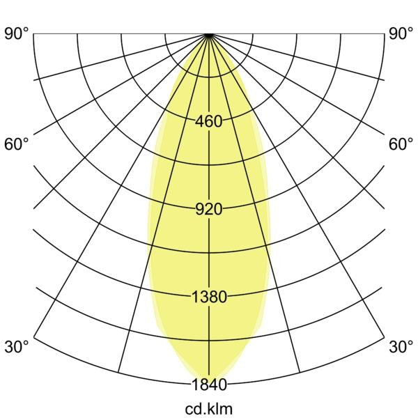 Lichtverteilungskurve