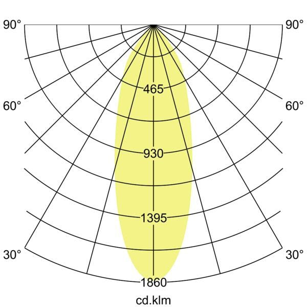 Lichtverteilungskurve
