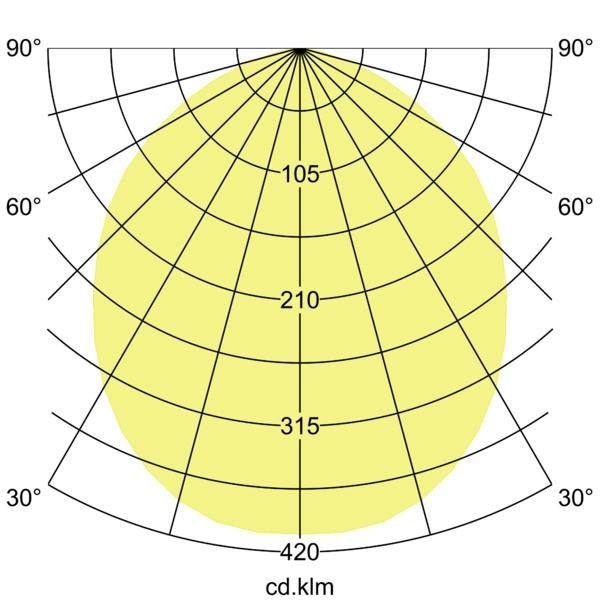 Lichtverteilungskurve