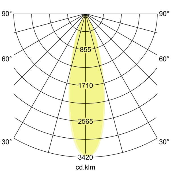 Lichtverteilungskurve