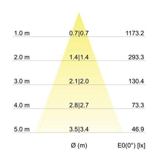 Brumberg Leuchten LED-Einbauleuchte 350mA, Art.-Nr. 13004223, Ansicht 2