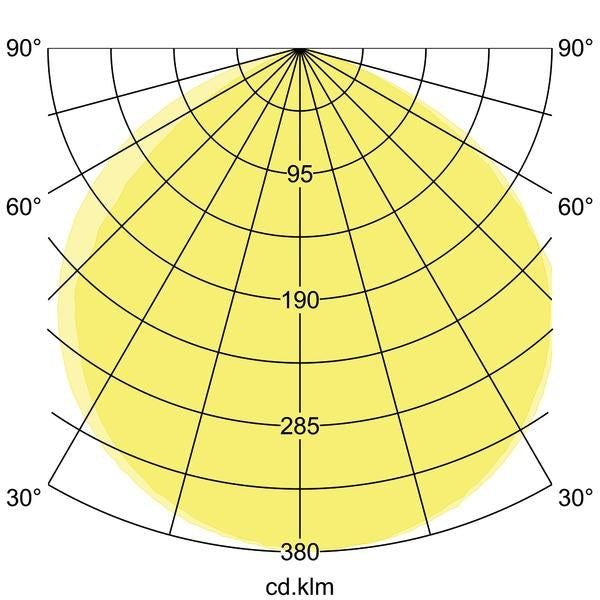 Lichtverteilungskurve