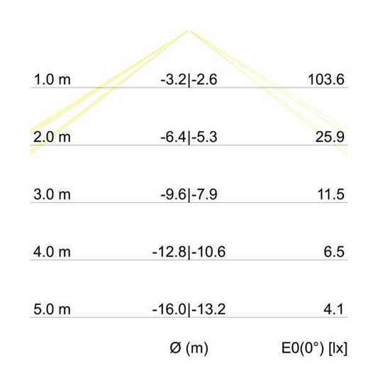 Brumberg Leuchten LS CONE LED-Wandleuchte P+L, Art.-Nr. 10720173, Ansicht 2