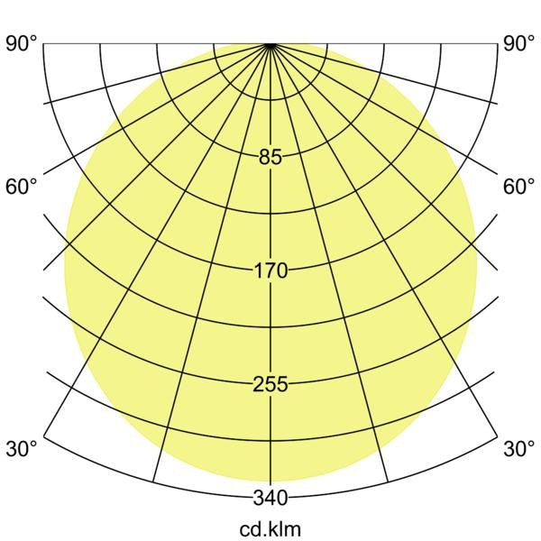 Lichtverteilungskurve