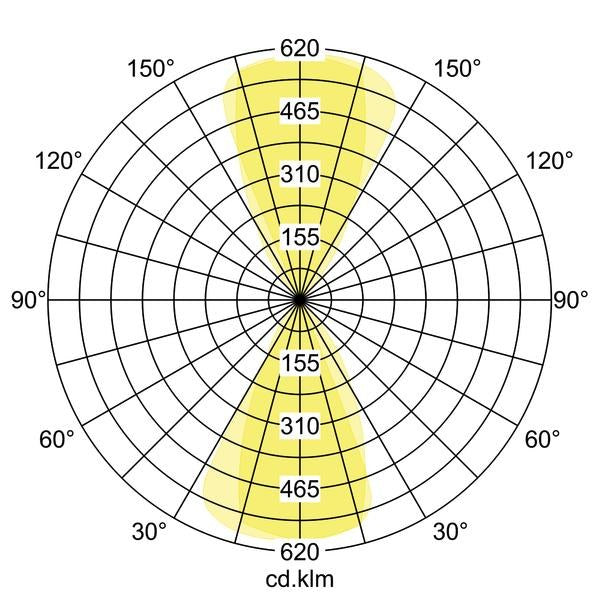 Lichtverteilungskurve