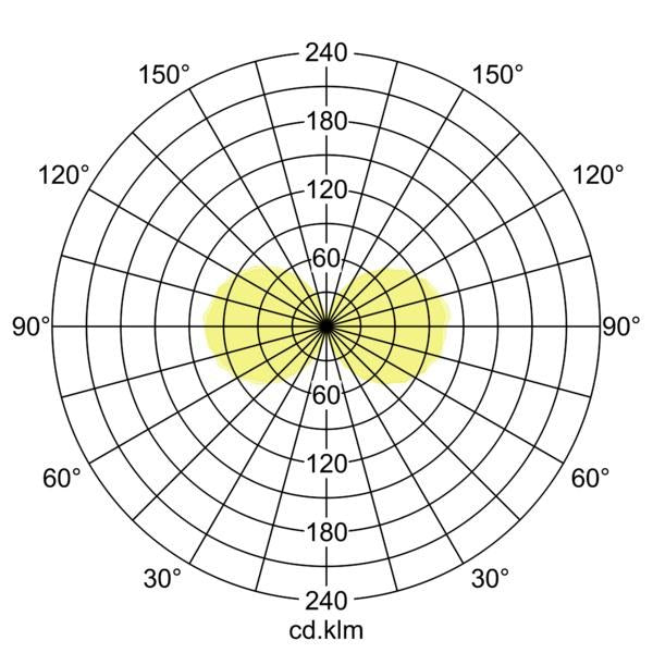 Lichtverteilungskurve