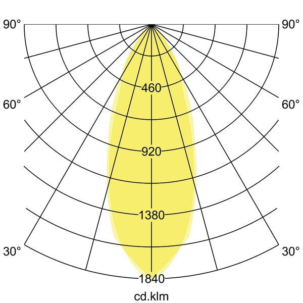 Lichtverteilungskurve