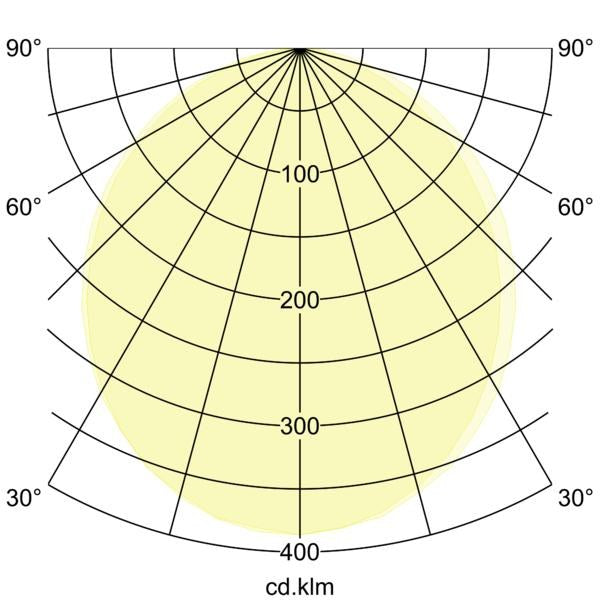 Lichtverteilungskurve