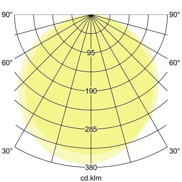 Lichtverteilungskurve