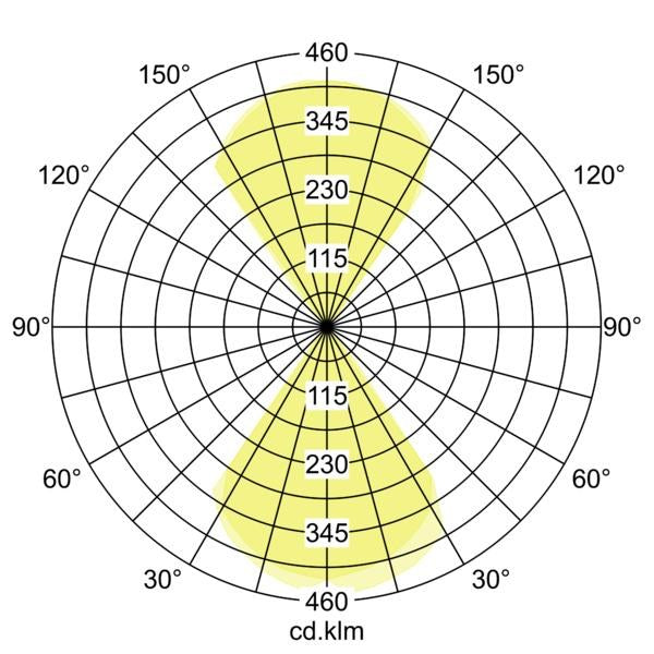 Lichtverteilungskurve