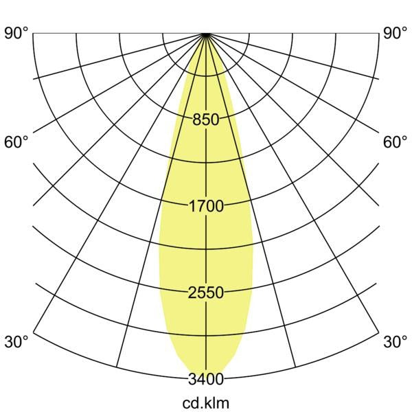 Lichtverteilungskurve