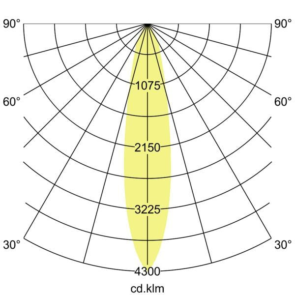 Lichtverteilungskurve