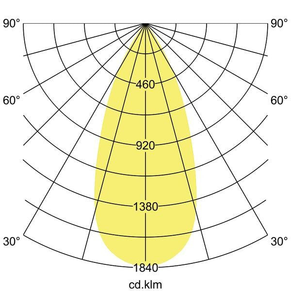 Lichtverteilungskurve
