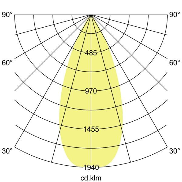 Lichtverteilungskurve