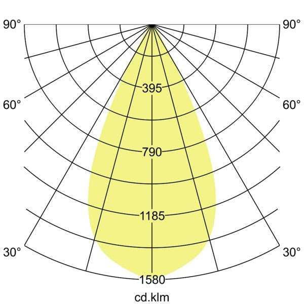 Lichtverteilungskurve