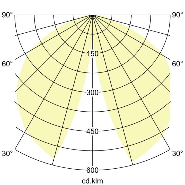 Lichtverteilungskurve