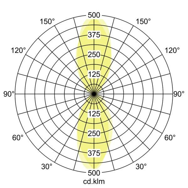 Lichtverteilungskurve
