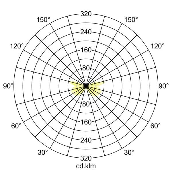 Lichtverteilungskurve