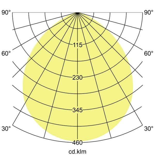 Lichtverteilungskurve