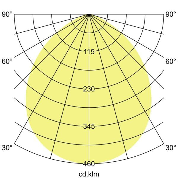 Lichtverteilungskurve