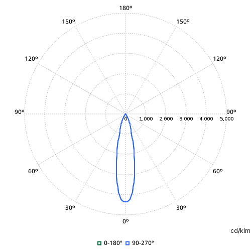 Philips Lighting Signify PLS 3D-LED-Leuchte 830 GD352B 39S, Art.-Nr. 8720169588370, Ansicht 9