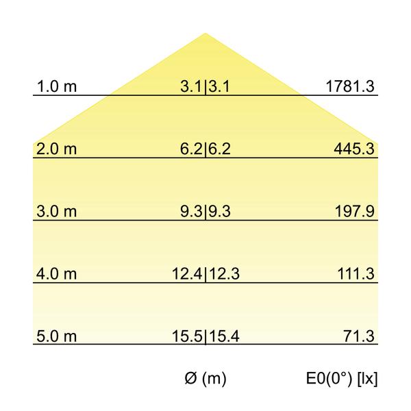 BIRO SQUARE LED-Anbauleuchte 13710184 – Kegeldiagramm