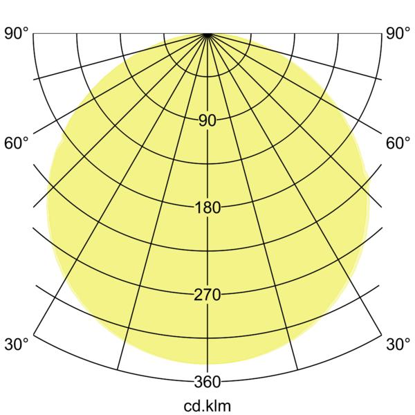 PINOS LED-Panel M600 32053073 – Lichtverteilungskurve