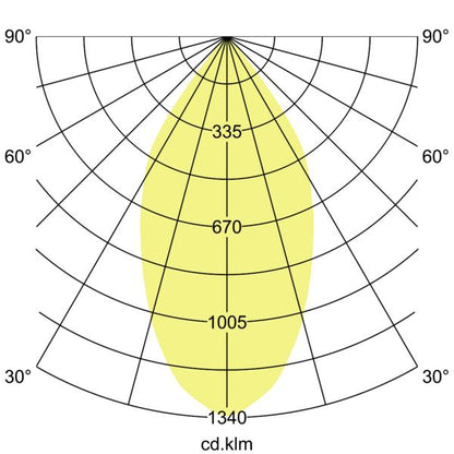 LED-Anbaudownlight 230V 12594173 – Lichtverteilungskurve